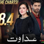 Adawat Drama Cast